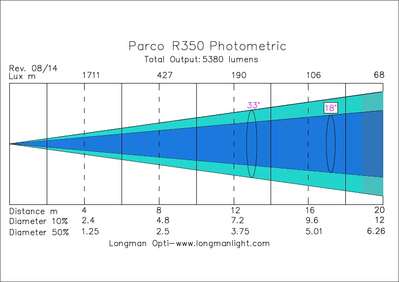 Parco R350 photometric