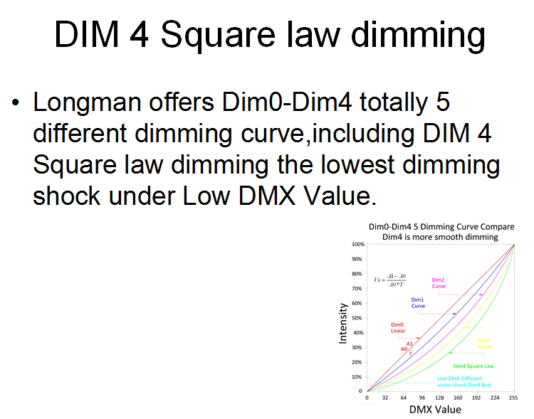 DIM4 dimming curve