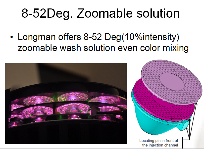 variable focus solution