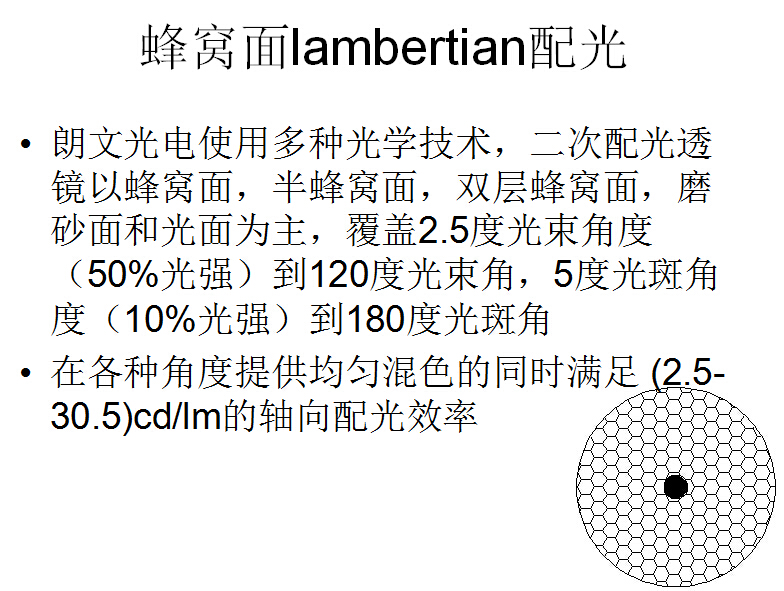 蜂窝面配光透镜