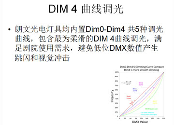 朗文光电舞台灯厂家DIM3平方律调光