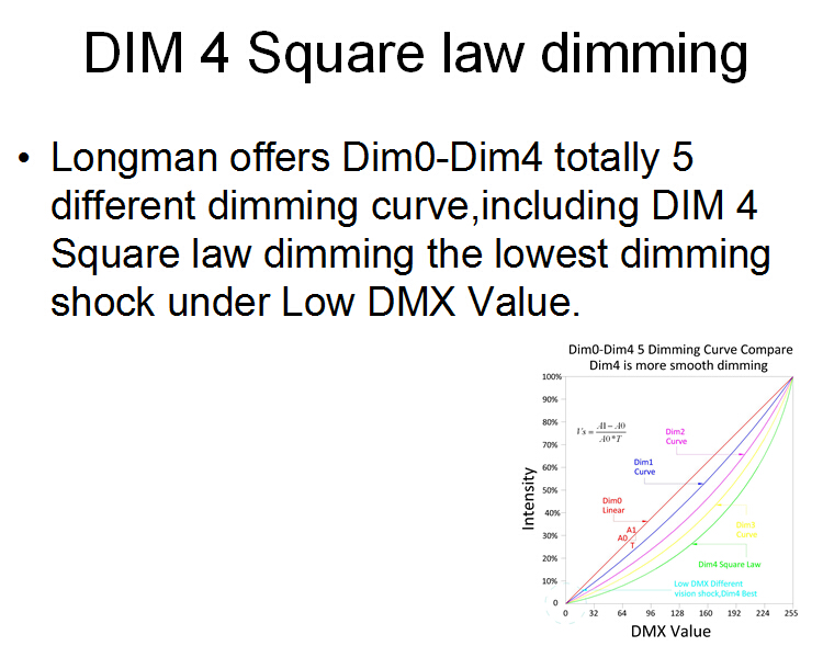 DIM4 dimming curve