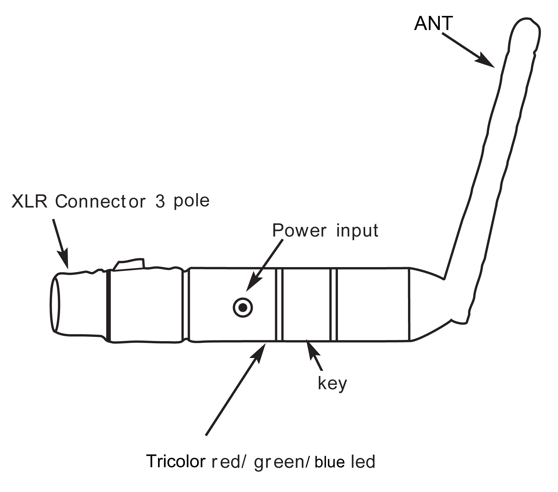 Longman 2.4G wireless DMX512 transceiver Pad pen 